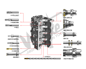 铸铝/发动机缸体